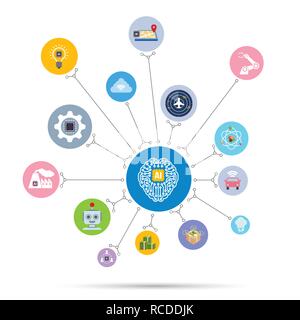 AI Artificial intelligence Technology icon set in circle shape with connection line design element vector illustration eps10 Stock Vector