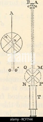 . The elements of physiological physics: an outline of the elementary facts, principles, and methods of physics; and their applications in physiology. Biophysics. Chap. XXIX.] THE OPHTHALMOMETER, 395 the one compensating for the other. The iris also aids in diminishing the aberration. The ophthalmometer.—It may be well before concluding this chapter to describe briefly the principle on which this instrument is constructed. It was devised by Helmholtz for the purpose of measuring the size of the images reflected from the surface of the cornea or lens. Knowing the size of the images and the dist Stock Photo