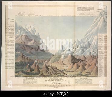 Sidney Hall, Compartative View of the Principal Mountains and Rivers in