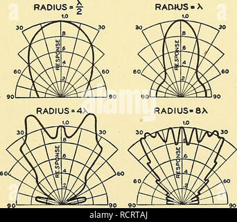 . Elements of acoustical engineering. Electro-acoustics; Sound. Fig