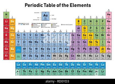 Colorful Periodic Table of the Elements - shows atomic number, symbol ...