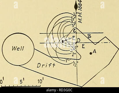 . Deep borehole surveys and problems. Boring. 122 DEEP BOREHOLE SURVEYS AND PROBLEMS measurer and, crude as it appears, therefore deserves a place of regard in our remarks. Here it was decided, after the borehole had gone down 200 ft,, to connect it by a mine with a neighboring well 18 ft. 3 in. distant, center to center. A mining engineer was then sent down, and he showed where the hole ought to have been, but as it was not to be found at that spot, it was evident that it had diverged from the vertical. The ground had already been cut away all round the place, and an unsuccessful attempt had  Stock Photo