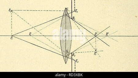 . Das Mikroskop. Ein Leitfaden der wissenschaftlichen Mikroskopie. Microscopy; Microscopes. Eintrittspupille bezeichnet. Diese stellt also dasjenige Bild dar, welches von der Blendungsöffnung durch die vor der Blen- dung befindlichen Linsen oder Linsensysteme entworfen wird. Befindet sich die Blendung zwischen den verschiedenen Linsen eines Linsensystems, so wird ferner als Austrittspupille dasjenige Bild der Blendungsöffnung bezeichnet, das von den hinter der Blendung befind- lichen Linsen entworfen wird. Durch diese Austrittspupille wird offenbar der Oeffnungswinkel des aus dem betreffenden  Stock Photo