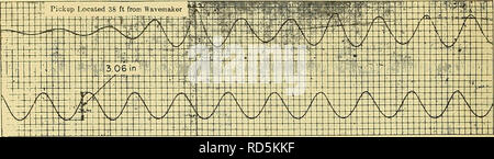 Wave Measureing Graphix . An electronic wave-height measureing apparatus Stock Photo - Alamy
