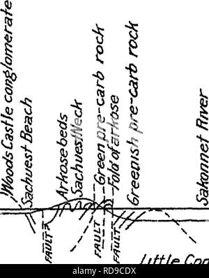 Geology Of The Narragansett Basin Geology A 8 If A Ft B Si X Quot S Ul W Lfttle Comphn Shaje Please Note That These Images Are Extracted From Scanned Page Images That