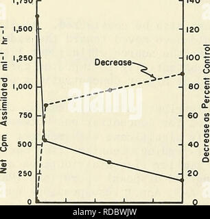 . Effects of suspended solids on selected estuarine plankton. Plankton; Estuarine biology; Estuarine sediments. ^ 400 - 02. 0.4 0.6 O.S &lt;l5/tin ScOa (g l-') Figure 7. The effect of increasing concentra- tions of silicon dioxide (all parti- cles &lt;15 micrometers) on carbon assimilation of Nannoahloris sp. 1,750 p. 0.2 0.4 0.6 03 &lt;IS/l.inSl02 (G L-&lt;] Figure 8. The effect of increasing concentra- tions of silicon dioxide (all parti- cles &lt;15 micrometers) on carbon assimilation of Stichoaooaaus sp. 16. Please note that these images are extracted from scanned page images that may have Stock Photo