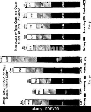 . Management of dairy plants . Dairying. COST OF MARKETING DAIRY PRODUCTS 263. Please note that these images are extracted from scanned page images that may have been digitally enhanced for readability - coloration and appearance of these illustrations may not perfectly resemble the original work.. Mortensen, Martin, 1872-. New York : Macmillan