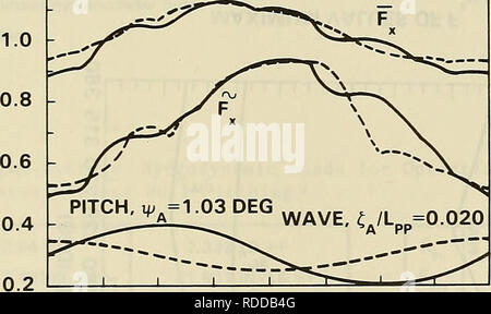 . The effects of hull pitching motions and waves on periodic propeller blade loads. Propellers. MEASURED DIRECTLY LINEAR SUPERPOSITION. 0 45 90 135 180 225 270 315 360 0 (DEG) Figure 18c - $,-$^90 degrees 47. Please note that these images are extracted from scanned page images that may have been digitally enhanced for readability - coloration and appearance of these illustrations may not perfectly resemble the original work.. Jessup, Stuart D; Boswell, Robert J; David W. Taylor Naval Ship Research and Development Center; Symposium on Naval Hydrodynamics (14th : 1982 : University of Michigan).  Stock Photo