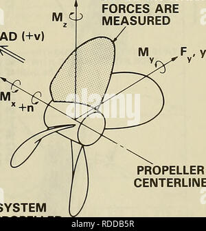 . The effects of hull pitching motions and waves on periodic propeller blade loads. Propellers. PROPELLER CENTERLINE FORCES ARE ^.^^ MEASURED AHEAD (-I-V) AHEAD (+v) X. F F , X THE COORDINATE SYSTEM ROTATES WITH THE PROPELLER Figure 2 - Components of Blade Loading. PROPELLER CENTERLINE 35. Please note that these images are extracted from scanned page images that may have been digitally enhanced for readability - coloration and appearance of these illustrations may not perfectly resemble the original work.. Jessup, Stuart D; Boswell, Robert J; David W. Taylor Naval Ship Research and Development Stock Photo