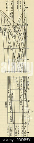 . The effects of hull pitching motions and waves on periodic propeller blade loads. Propellers. Xia mOS L. 34. Please note that these images are extracted from scanned page images that may have been digitally enhanced for readability - coloration and appearance of these illustrations may not perfectly resemble the original work.. Jessup, Stuart D; Boswell, Robert J; David W. Taylor Naval Ship Research and Development Center; Symposium on Naval Hydrodynamics (14th : 1982 : University of Michigan). Bethesda, Md. : David W. Taylor Naval Ship Research and Developm ent Center Stock Photo