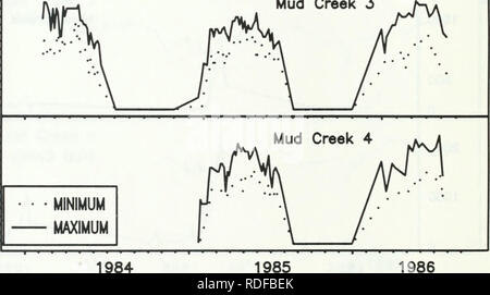 . Effects of acid deposition on the emergence of blackflies (Diptera: Simuliidae) over 50 years from Algonquin Park streams. Simuliidae; Acid precipitation (Meteorology). i^i^^â^Â»-T* I â &gt; &gt; Mud Creek 3. ' 1984 Date. Please note that these images are extracted from scanned page images that may have been digitally enhanced for readability - coloration and appearance of these illustrations may not perfectly resemble the original work.. Chmielewski, Carol Mary, 1962-; Hall, R. J. , 1944-. [Toronto] : Environment Ontario Stock Photo
