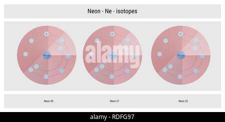 neon isotopes atomic structure backdrop - physics theory illustration schematic Stock Photo