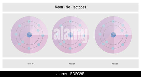 neon isotopes atomic structure backdrop - physics theory illustration schematic Stock Photo