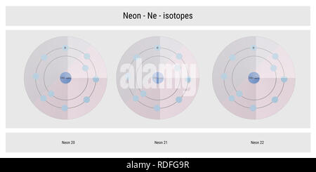 neon isotopes atomic structure backdrop - physics theory illustration schematic Stock Photo