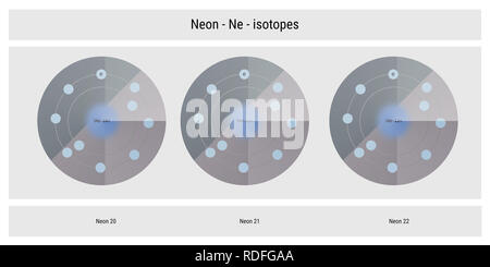 neon isotopes atomic structure backdrop - physics theory illustration schematic Stock Photo