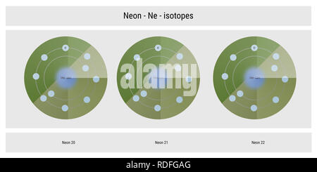 neon isotopes atomic structure backdrop - physics theory illustration schematic Stock Photo