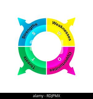 Infographic from a pie chart to illustrate the SWOT project Stock Vector