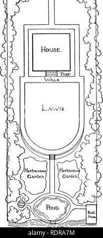 . How to plan the home grounds;. Landscape gardening. MAIN STREET.. Vv^rtR Front.. VILLAGE LOT, ONE-HALF AN ACRE, LOCATED ON STREAM SECTION OP SAME. Please note that these images are extracted from scanned page images that may have been digitally enhanced for readability - coloration and appearance of these illustrations may not perfectly resemble the original work.. Parsons, Samuel, Jr. 1844-1923. New York: Doubleday &amp; McClure Co. Stock Photo