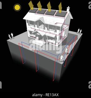 diagram of a classic colonial house with ground source heat pump and solar panels on the roof as source of energy for heating and radiators Stock Vector