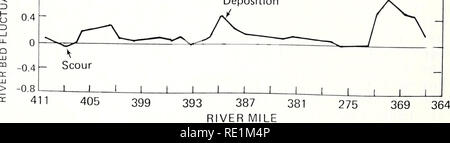 . Ecological structure and function of major rivers in Illinois : &quot;Large River LTER&quot;. Stream ecology; Rivers. d. Change in average bed elevation during water year 1982 Deposition. Figure 8. Model results for 1982 water year. Pool 19.. Please note that these images are extracted from scanned page images that may have been digitally enhanced for readability - coloration and appearance of these illustrations may not perfectly resemble the original work.. Illinois. Natural History Survey Division; National Great Rivers Research and Education Center - NGRREC. Havana, Ill. : Illinois Natio Stock Photo