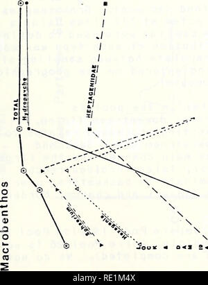 . Ecological structure and function of major rivers in Illinois : &quot;Large River LTER&quot;. Stream ecology; Rivers. JOUK Â« 0Â«&gt; -â ^. J OOi. / -JM Ajp       /'  f  / ^,  ^   ]   V  &gt;9^ o  1 *^ (Q  ? ^f i3 &gt; &lt; k 0) V 0)  &gt; c  -? o  11 // o :^ V t ^ E Â« 2 7&quot; OOI/ON AxisHao. Please note that these images are extracted from scanned page images that may have been digitally enhanced for readability - coloration and appearance of these illustrations may not perfectly resemble the original work.. Illinois. Natural History Survey Division; National Great Ri Stock Photo