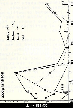 . Ecological structure and function of major rivers in Illinois : &quot;Large River LTER&quot;. Stream ecology; Rivers. 1 -1 5. ^ i. rr &lt; &lt; o Q. zza O «&quot;. Please note that these images are extracted from scanned page images that may have been digitally enhanced for readability - coloration and appearance of these illustrations may not perfectly resemble the original work.. Illinois. Natural History Survey Division; National Great Rivers Research and Education Center - NGRREC. Havana, Ill. : Illinois National History Survey Stock Photo