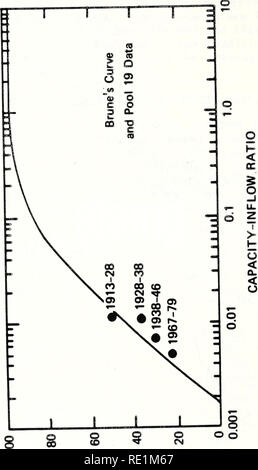 . Ecological structure and function of major rivers in Illinois &quot;large river LTER&quot; : 1985 progress report. Ecology; Ecology; Long term ecological research. in c • o •H -H iuaojad 'AON3IOIdd3 dVHl 1-12. Please note that these images are extracted from scanned page images that may have been digitally enhanced for readability - coloration and appearance of these illustrations may not perfectly resemble the original work.. Sparks, Richard E; Illinois. Natural History Survey Division. Aquatic Biology Section; National Great Rivers Research and Education Center - NGRREC. Havana, Ill. : Riv Stock Photo