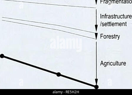 . Cross-roads of Life on Earth â Exploring means to meet the 2010 Biodiversity Target. Convention on Biological Diversity Technical Series 31. Cross-roads of Life on Earth 4.2. Sub-Saharan Africa 4.2.1. Figures for Africa 100- 90 80 70 60- 50 Baseline development â Sub-Saharan Africa mean species abundance (%) i Climate T Fragmentation. Agriculture 2000 2050 FIGURE 9A: Development of mean species abun- dance in the baseline scenario from 2000 to 2050 and contribution to the decline per pressure. Change in mean species abundance â Sub Saharan Africa level 2000 TlMl i on . Baseline 2050 Liberali Stock Photo