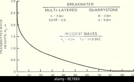 . Cost-effective optimization of rubble-mound breakwater cross sections. Breakwaters; Breakwaters. sea state may be represented by the effects of an equivalent monochromatic wave of the same height and length. Losada and Gimenez-Curto (1980) have ap- plied this principle and Equation 30 to several joint distribution functions for H and T to derive distributions of runup that compare well with experi- mental data. The SPM (1984) proposes a more expedient method which assumes the runup heights will have a Rayleigh distribution. An alternative expedient method has been proposed by Andrew and Smit Stock Photo