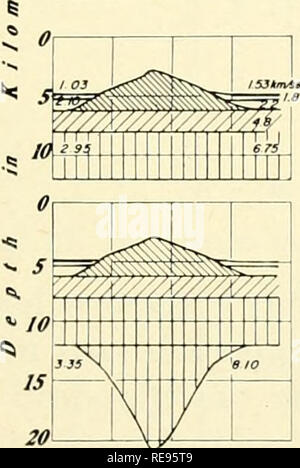 . The Earth beneath the sea : History. Ocean bottom; Marine geophysics. SECT. 1] GBAVITY AT SEA 167 1959a). At the top right of each cross-section is shown the continuous free-air anomaly curve observed with the Graf Sea Gravimeter. Gravity anomahes in the region indicated that the normal anomaly in the vicinity of this seamount would be about -38 mgal. In Case A it is assumed that the seamount is super- imposed on the sea crust and sediments, and the three computations represent density assumptions of 2.30, 2.50 and 2.84 for the cross-hatched mass shown in the diagram to the left. In Case B,  Stock Photo