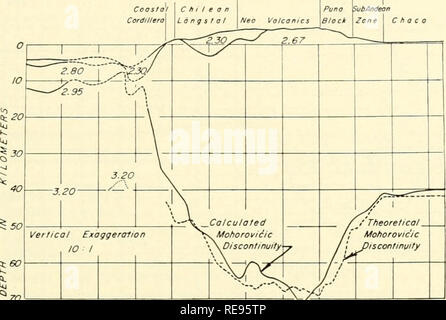 . The Earth beneath the sea : History. Ocean bottom; Marine geophysics. SECT. 1] GRAVITY AT SEA 159 mediate stages; all of the sections are closely in isostatic balance; and the M- discontinuity varies considerably in steepness but continental crustal thickness changes to ocean crustal thickness within 200 km. Drake et al. (1959) computed various structures for the Portland, Maine section on various assumptions of crustal layering and densities covering the gamut of seismological and geological possibilities. They found that none of the CJrOSS SECTION OF CRUST BASED ON DIRECT METHOD â 3i60 -3. Stock Photo