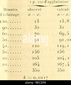 . comptesrendusheb1451907acad. es naturelles. SÃANCE DU 3o SEPTI'MBRE 1907. 56f> aucun savant (Schmidt-Nielsen, Tappeiner el se- élèves, Jodelbauer, Busck, Noguchi, etc.) n'a étudié les lois de l'action afTalblissante de la lumière sur ces corps. L'objet de nos recherches a été d'obtenir une série de déterminations quantitatives susceptibles d'un traitement numérique. Nous avons examiné deux glycosides (la saponine et la cyclaraine), trois enzymes (la présure, la trypsine, la papayotine), deux toxines (la ricine et l'abrine) et un immun-sérum (coli-agglutinine). Pour ces corps,