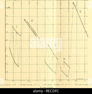 . comptesrendusheb1451907acad. es naturelles. SÃANCE DU 2 SEl'TEMlîRE I907. 483 la courbe de désactivation. Les dessins de la Note actuelle documentent ce fait. Trois cas principaux étaient à distinguer en ce qui concerne la radioacti- vité induite étudiée : 1° Celui d'un corps quelconque conducteur ou diélectrique maintenu un temps plus ou moins long, dans une atmosphère riche en émanation du radium, sans lui communiquer aucune charge électrique;. â¢z° Celui d'un conducteur nu radioactive dans la même atmosphèi-e, main- tenu tout le temps de l'exposition à un potentiel négatif