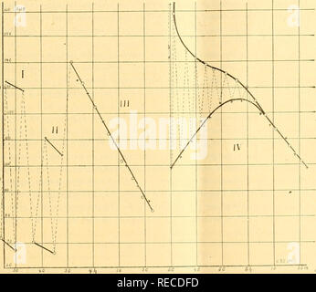 . comptesrendusheb1451907acad. es naturelles. SÃANCE DU 19 AOUT 1907. l1l particules positU'es a restées à la surface agissent d'emblée avec leur activité maxima. C'est ce que montre le diagramme IV, dans lequel la courbe des décharges positives produites parles électrons commence très bas, indiquant une action faible, mais monte rapidement, au lieu de descendre dès l'origine, comme c'est le cas pour la courbe des décharges négatives produite par les particules a, ainsi que de toutes les courltcs de désactivation connues. Ce diagramme a été obtenu sans aucun écran ni support.. No