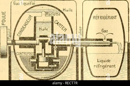 . comptesrendusheb1451907acad. es naturelles. SÃANCE DU 1(1 DÃCEMBRE 1907. I269 le rendement des machines actuelles varie du simple au triple, suivant le modèle considéré. Nous sommes parvenus à supprimer tous ces inconvénients et à rendre uni- forme le rendement, quelle que soit la puissance de l'appareil, eu emprison- nant le compresseur dans une enceinte hermétiquement close et en le faisant actionner par un moteur extérieur sans percer la paroi, ce qui aurait entraîné l'emploi fatal du presse-étoupes. Nous avons solutionné ce problème en faisant intervenir la force de la pesante