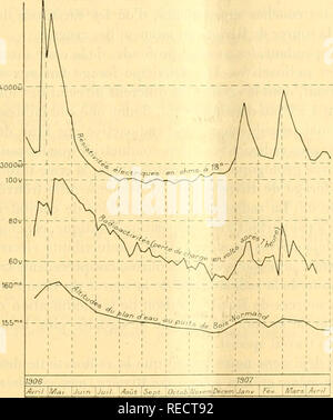 . comptesrendusheb1451907acad. es naturelles. SÃANCE DU l8 NOVEMBRE 11)07- SgS Ces eaux superficielles ne sont pas radioactives et, comme elles viennent se mélanger à des eaux radioactives, elles devraient abaisser la radioactivité de l'eau des sources. C'est au contraire Tinverse qui se produit, d'où nous tirons comme première conclusion que les eaux superficielles dissolvent rapi- dement dans le sol l'émanation qu elles rencontrent.. jXota. â Les varialions de Paltitude du plan d'eau du |)uits de Bois-Normand, sur le pcrinutre de la source de Kiviére, indiquent mieux que la courbe des