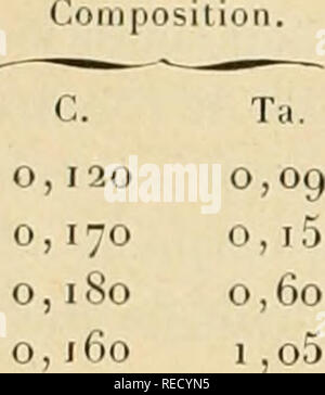 . Comptes rendus hebdomadaires des sÃ©ances de l'AcadÃ©mie des sciences. Science -- Societies, etc; Science; Science. 328 ACADÃMIE DES SCIENCES. On remarquera que les teneurs en carbone, manganÃ¨se et silicium sont trÃ¨s voisines et que la seule variation importante dans la composition a trait au pourcentage de tantale qui varie de 0,09 Ã i,o5 pour 100. Ces aciers n'ont donnÃ© lieu Ã aucune difficultÃ© particuliÃ¨re dans leur fusion ni dans leur traitement mÃ©canique. La matiÃ¨re premiÃ¨re utilisÃ©e Ã©tait un ferro-tantale prÃ©parÃ© au four Ã©lec- trique. A. Aciers normaux. â Micrographie. â L Stock Photo