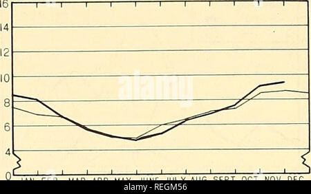 . Commercial fisheries review. Fisheries; Fish trade. December 1953 COMMERCIAL FISHERIES REVIEW 53 CHART 4 - RECEIPTS and COLD-STORAGE HOLDINGS of FISHERY PRODUCTS at PRINCIPAL DISTRIBUTION CENTERS In Millions oi Ponnd RECEIPTSl/ AT WHOLESALE SALT-WATER MARKET (FRESH AND FROZEN) CUMU L.ATIVE DATA 0 11 MflS. 1953 - 158 1952 160 7 12 1952 174 2 -1 1 T&quot; . . &lt; JAW FEB MAR APR MAY JUNE JULV AUG SEPT OCT MOV DEC NEW YORK CITY 40 36 32 28 24 20 COLD-STORAGE HOLDINGSS' ^ y-^  /-^ ^ ..=^ - , 2Ss^ 16 0 ^-^^^ !^, , &lt; JAN FEB MAR APR MAY JUNE JULY AUG SEPT OCT NOV DEC 2/AS REPORTED BY PLANTS  Stock Photo