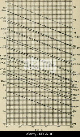 . Commentationes physico-mathematicae. Mathematics; Physics. 18 K. W. Ylonen. 77^3 H) 00. Please note that these images are extracted from scanned page images that may have been digitally enhanced for readability - coloration and appearance of these illustrations may not perfectly resemble the original work.. Finska vetenskaps-societeten, Helsinki. Helsingfors Stock Photo