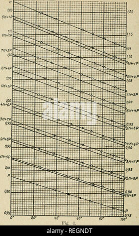. Commentationes physico-mathematicae. Mathematics; Physics. 16 K. ir. Ylonen.. Please note that these images are extracted from scanned page images that may have been digitally enhanced for readability - coloration and appearance of these illustrations may not perfectly resemble the original work.. Finska vetenskaps-societeten, Helsinki. Helsingfors Stock Photo