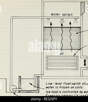 . Commercial cooling of fruits and vegetables. Fruit; Fruit; Vegetables. Demister pads COOLED SPACE Closely spaced filaments or other packing Falling spray forms or melts ice on refrigerated coils Fan Pump Low-level float switch stops refrigeration when available water is frozen on coils. Ice load is controlled by water overflow or manual refill. Freezing inhibitor (if used) controls temperature. Fig. 28. A packed cooling tower in which cold water is sprayed over packing and air counter-flows through tower for cooling. Various types of packing material can be used to produce good contact betye Stock Photo