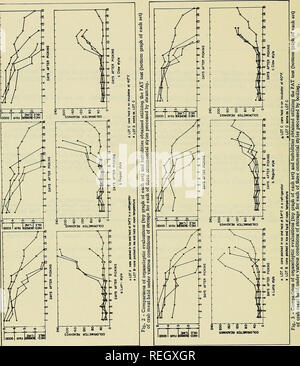 Commercial fisheries review. Fisheries; Fish trade. FOREIGN FISHING OFF  U.S., SEPTEMBER 1969 Generally good weather permitted excellent coverage of  the northwest Atlantic off New England; 340 foreign fishing and support  vessels