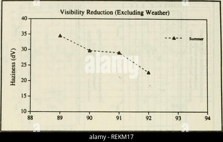 . Clean air protection problems at national parks and wilderness areas : hearing before the Environment, Energy, and Natural Resources Subcommittee of the Committee on Government Operations, House of Representatives, One Hundred Third Congress, second session, April 29, 1994. Air -- Pollution Physiological effect United States; Air -- Pollution United States Prevention; Air quality management -- United States; Environmental monitoring -- United States; National parks and reserves -- United States; Wilderness areas -- United States. 104 FIGURE 5. Please note that these images are extracted from Stock Photo