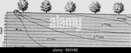 furrow irrigation diagram