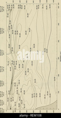 . Circulation and oceanographic properties in the Somali Basin as observed during the 1979 southwest monsoon. Oceanography; Ocean currents; Monsoons. DEPTH (m). CO LLI CO z CO (uj) Hidaa 63. Please note that these images are extracted from scanned page images that may have been digitally enhanced for readability - coloration and appearance of these illustrations may not perfectly resemble the original work.. Beatty, William H; Bruce, John G; Guthrie, Robert C; United States. Naval Oceanographic Office. St. Louis, Mississippi : Naval Oceanographic Office, NSTL Station Stock Photo