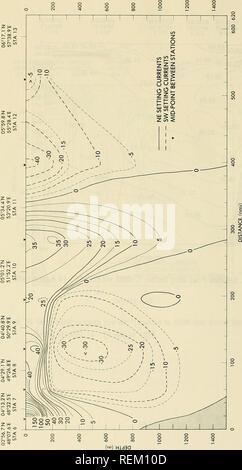 . Circulation and oceanographic properties in the Somali Basin as observed during the 1979 southwest monsoon. Oceanography; Ocean currents; Monsoons. DEPTH (m). CO LU CO z CO 62. Please note that these images are extracted from scanned page images that may have been digitally enhanced for readability - coloration and appearance of these illustrations may not perfectly resemble the original work.. Beatty, William H; Bruce, John G; Guthrie, Robert C; United States. Naval Oceanographic Office. St. Louis, Mississippi : Naval Oceanographic Office, NSTL Station