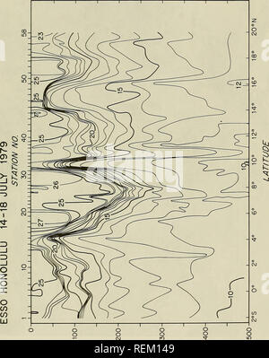 . Circulation and oceanographic properties in the Somali Basin as observed during the 1979 southwest monsoon. Oceanography; Ocean currents; Monsoons. QQ (S^313l/l) HIdJO 45. Please note that these images are extracted from scanned page images that may have been digitally enhanced for readability - coloration and appearance of these illustrations may not perfectly resemble the original work.. Beatty, William H; Bruce, John G; Guthrie, Robert C; United States. Naval Oceanographic Office. St. Louis, Mississippi : Naval Oceanographic Office, NSTL Station