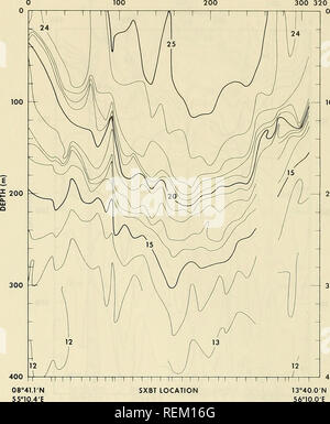 . Circulation and oceanographic properties in the Somali Basin as observed during the 1979 southwest monsoon. Oceanography; Ocean currents; Monsoons. DISTANCE (nmi). Figure 12. XBT Temperature (&quot;C) Section 7, 28 â 30 August 1979 (see figure 5) 36. Please note that these images are extracted from scanned page images that may have been digitally enhanced for readability - coloration and appearance of these illustrations may not perfectly resemble the original work.. Beatty, William H; Bruce, John G; Guthrie, Robert C; United States. Naval Oceanographic Office. St. Louis, Mississippi : Naval Stock Photo