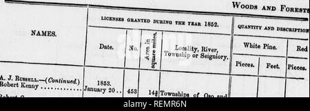 . Return shewing the number of limits, or licences, or applications, granted or pending to cut timber on the Ottawa and its tributaries from 1848 to 1852 [microform]. Forests and forestry; Forests and forestry; ForÃªts et sylviculture; ForÃªts et sylviculture. ^ooDs AND Fore 8TS. â¢' January ^ Robert Conroy Retu Pine. Feet Oso and Do Do Do William Hamilton&quot; Do Do Do Do Do John McMillan .'.' Donald Cameron nml Charles MeAuley Joseph Lusk.....'.' 1 *.' Alexander MoifFa'tt.' Louis M. Coutlie Wood, Petry, Poitras i&quot; Co!.'' ^^ do ., Do do .. Do Do Do Do Do Archibald McVicar... Matthew Hen Stock Photo