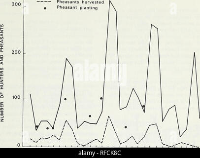 . Hunters at regulated plant-and-shoot pheasant areas in western Washington. Hunters. -L 1 ' 1 1 1 1 1 ' T 1 1 1 1 1 1 1 I I I i i i &quot;i i i —l-^j SMTWT FSSMTWT FSSMTWT FSSMTWTF SS October November DAYS OF THE WEEK Figure 2.—Total number of hunters, pheasants harvested, and pheasants planted during the first half of the 1970 season on the Stillwater area (calculated from Department of Game figures based on registration permits). THE QUESTIONNAIRE Hunters received a 10-page mail questionnaire including multiple-choice and open-end questions. A cover letter on the front of the questionnaire  Stock Photo